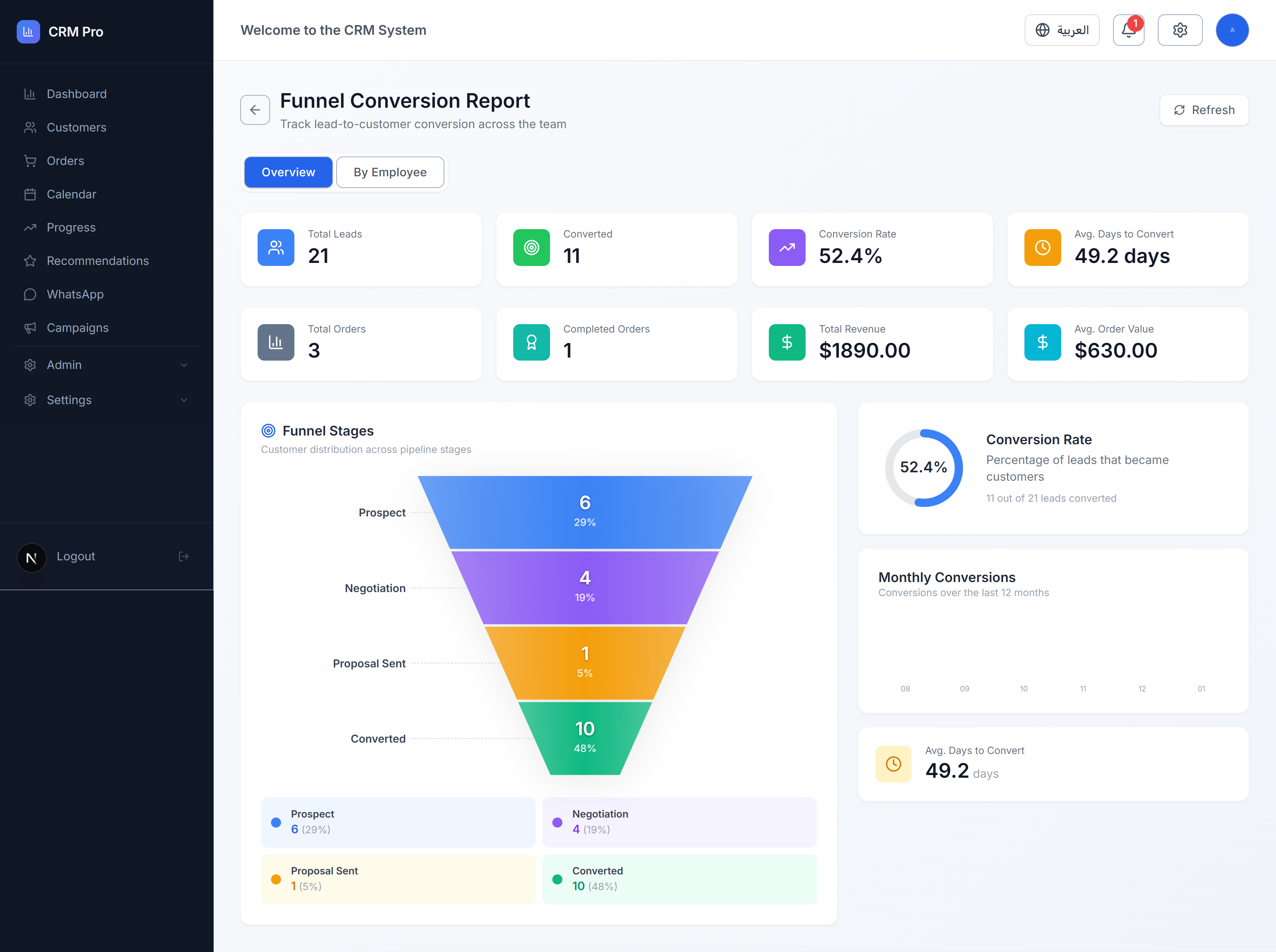 ClientsQ funnel conversion report dashboard